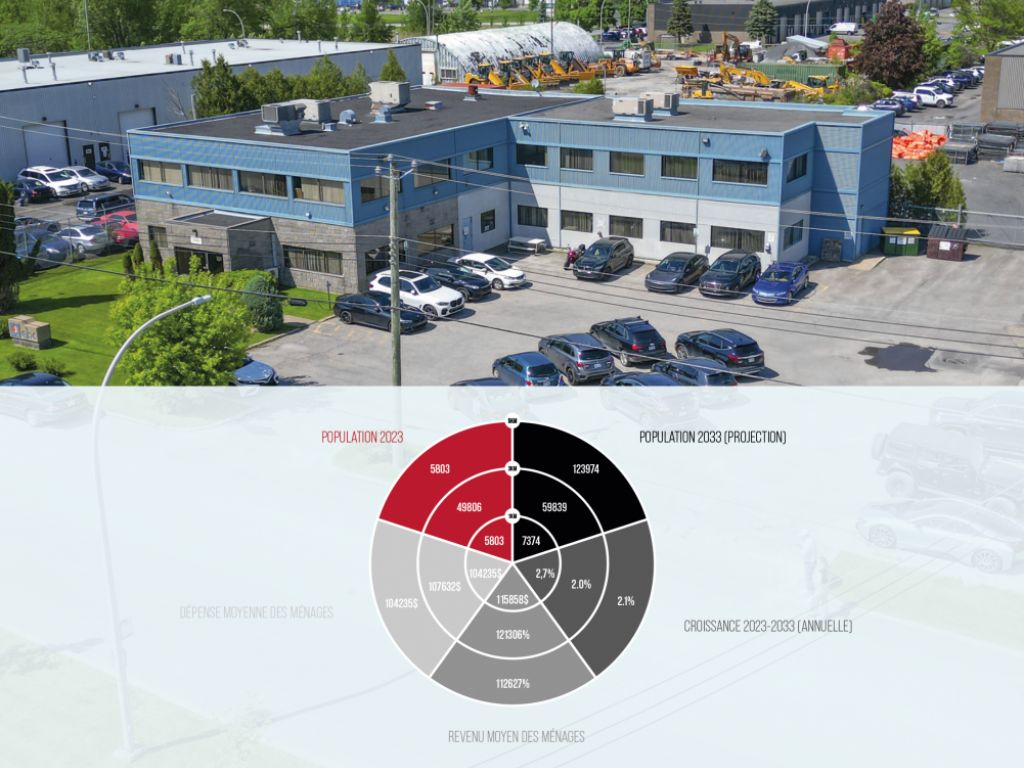 Industrial Building / Offices for Sale